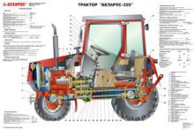 Комплект плакатов «Трактор БЕЛАРУС-320» 24 плаката