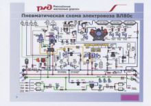 Комплект плакатов «Расположение электрических аппаратов на электровозах ВЛ80с» 10 плакатов