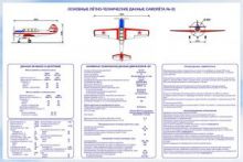 Основные летно-технические данные самолета Як-52