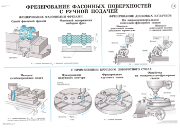 Презентация фрезерование в стоматологии