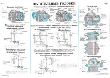 Чертеж диск делительный