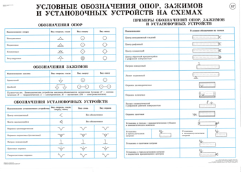 Обозначение опоры на плане