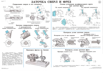 Как заточить фрезу. Чертеж заточки фрезы. Заточка сверла по металлу чертежи. Схемы заточки сверл резцов фрез. Параметры заточки концевой фрезы по металлу.