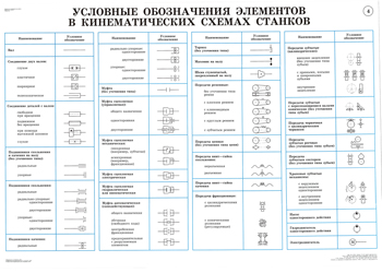 Расшифровка кинематических схем