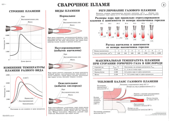 Ацетилено кислородное пламя. Настройка пламени газового резака. Строение газового сварочного пламени. Настройка газовой горелки для сварки. Настройка пламени газовой горелки.