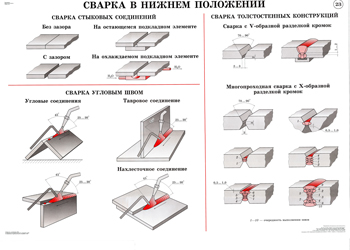 Нижнее положение. Сварка пластин в Нижнем положении шва. Сварка швов в Нижнем положении шва. Сварка пластин встык в Нижнем положении шва. Сварка угловых и тавровых соединений в Нижнем положении шва.