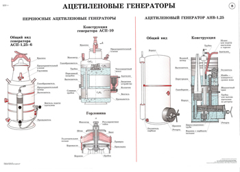 Схема ацетиленовый генератор