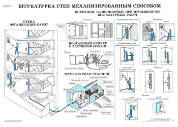 Штукатурка стен механизированная бизнес план