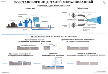 Восстановление элементов