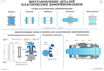 Восстановление деталей