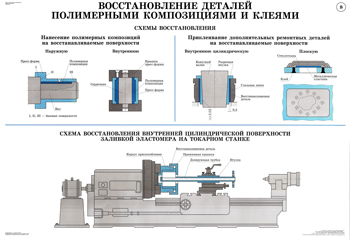 Восстановление элементов. Восстановление деталей полимерными материалами. Восстановление деталей с помощью полимерных материалов. Сущность восстановления деталей полимерными материалами.. Ремонт корпусных деталей полимерными материалами.