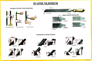 План урока слесарное дело