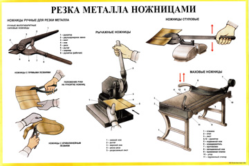 Резка визиток на гильотине схема