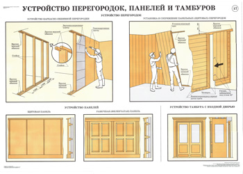 Презентация на тему перегородки