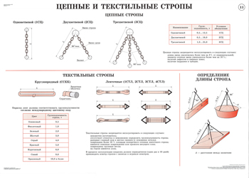 Что включает в себя технологическая карта на выполнение стропальных работ