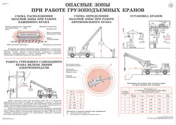 Технологическая карта автогидроподъемника