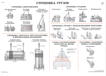 Схема строповки опок в литейном производстве