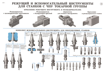 Схемы движения инструмента на токарных станках с чпу