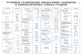 Обозначения кинематических схем станков