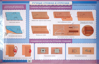 Ручные швы и стежки схемы