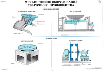 Механизация и автоматизация сварочного производства презентация
