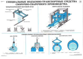 Механизация и автоматизация сварочного производства презентация