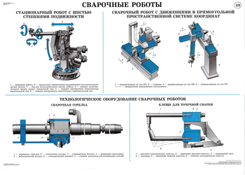 Механизация и автоматизация сварочного производства презентация