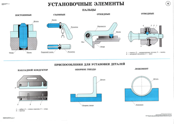 Элементы приспособления