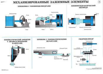 Механизация и автоматизация сварочного производства презентация